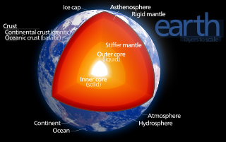 structure of our planet Earth